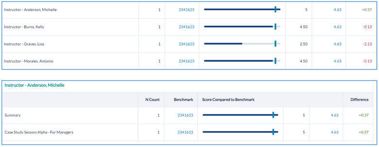 Conference Performance Report - detailled instructor scores image