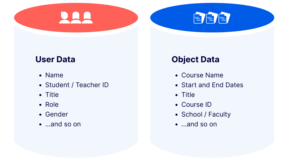 Gathering foundational data for collecting feedback