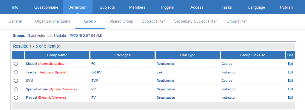 DRA group