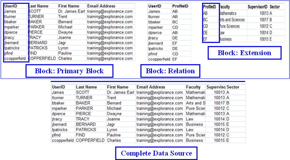 Mapping table many to one relationship