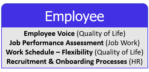 Employee model