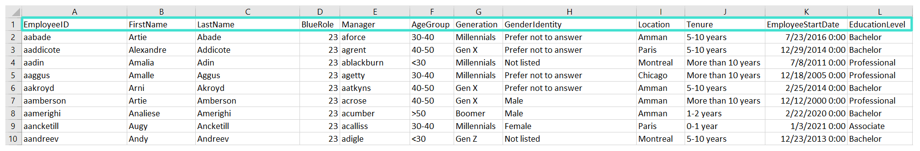 Employee datasource sample