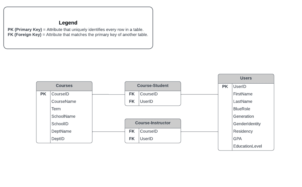 erddiagrammidterm.png