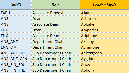 examplerelationshipfile