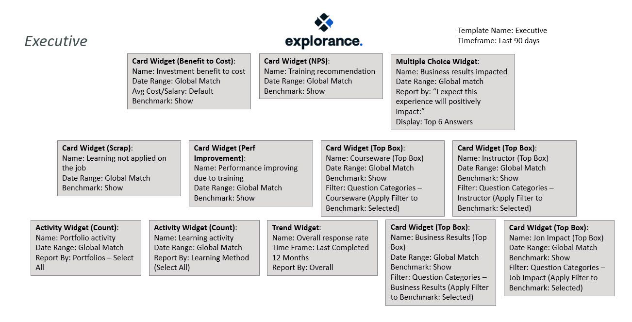 Executive dasahboard template