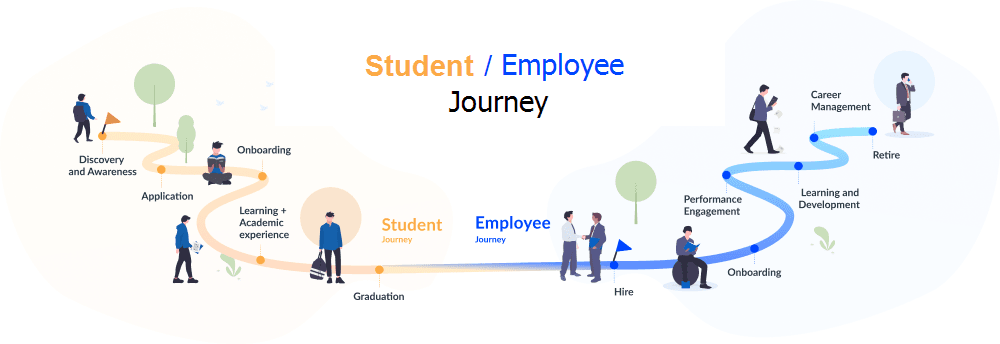 Student / employee journey