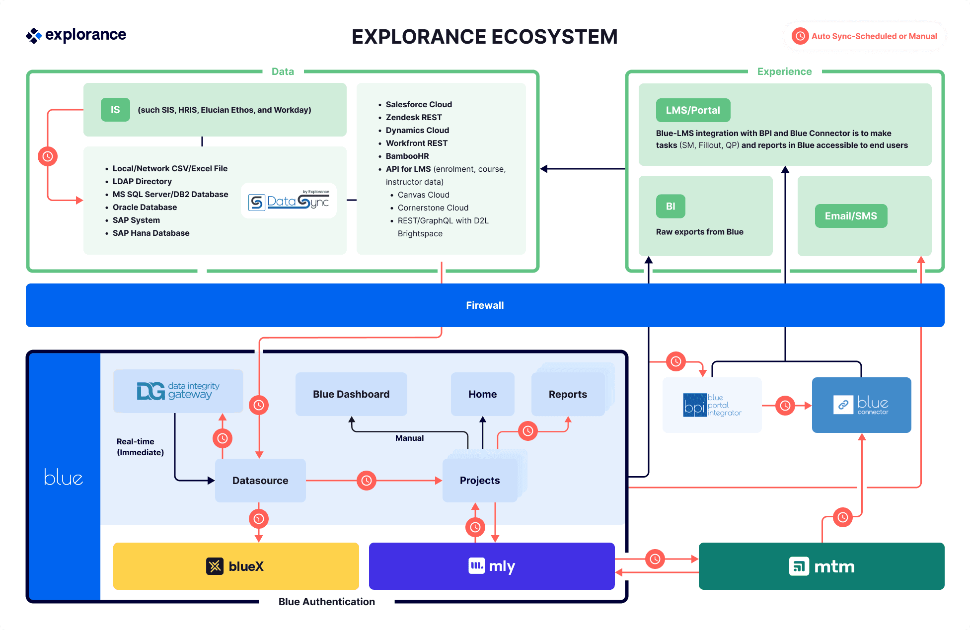 explorance_ecosystem_march_2026.png