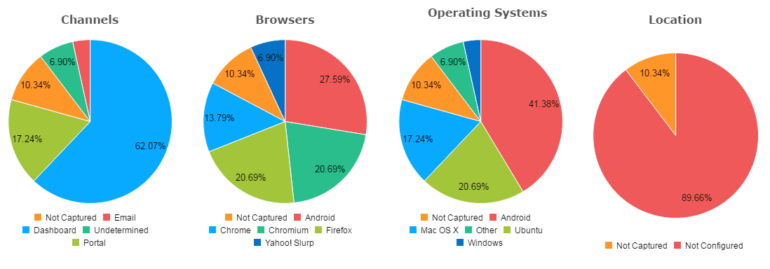 fillout analytics rr monitor