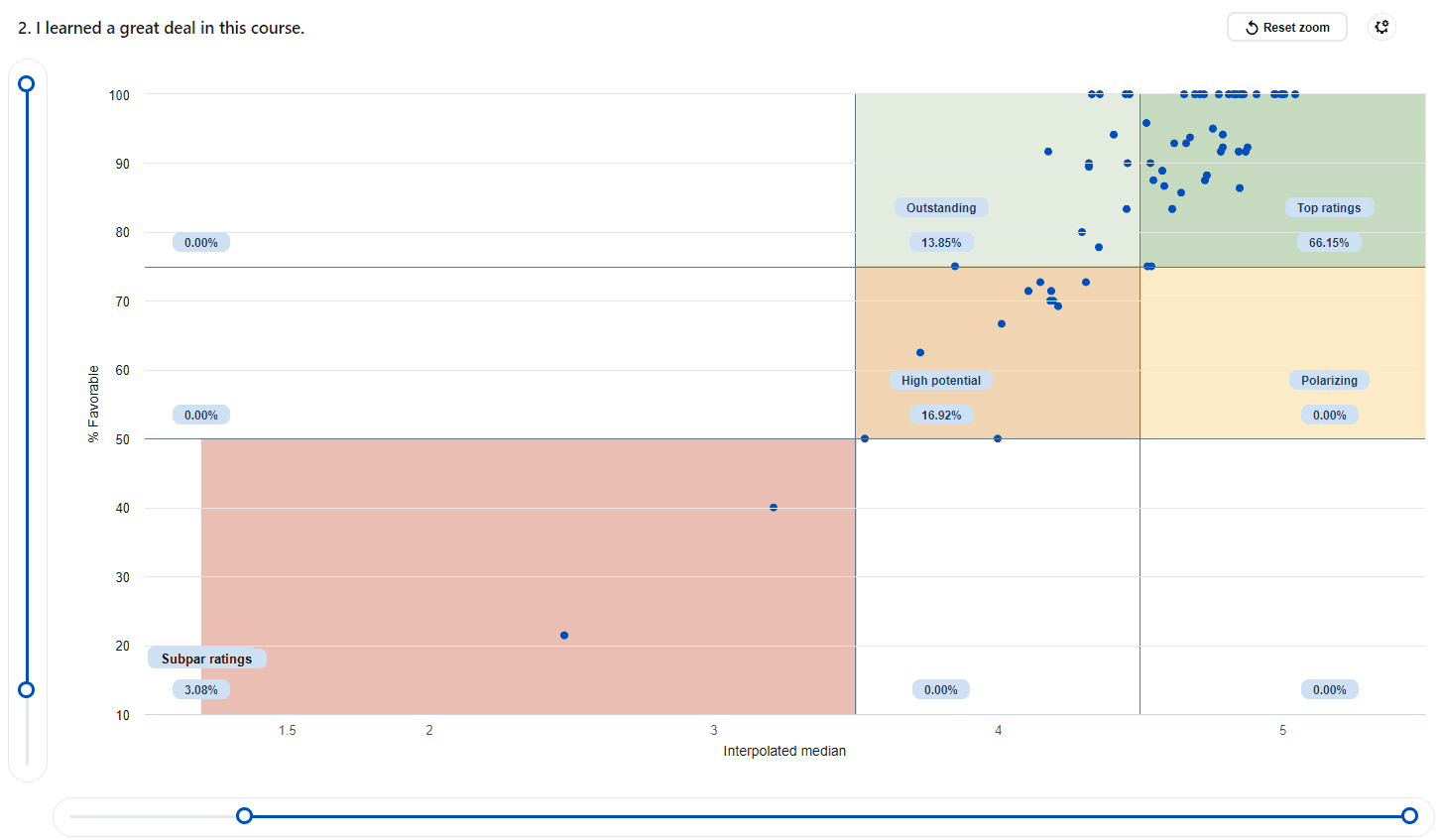 fiveareasscatterplot.png