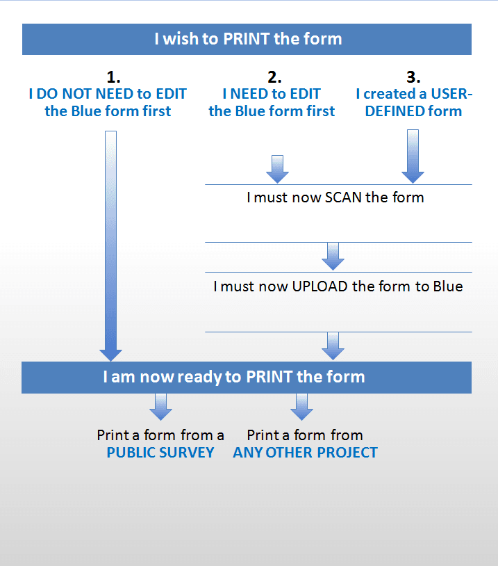 forms print workflow