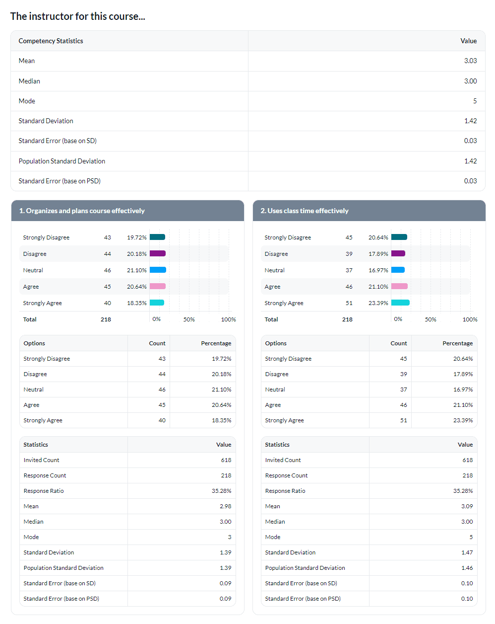 Frequency block report preview