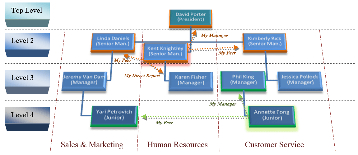 The Resulting Hierarchical Model