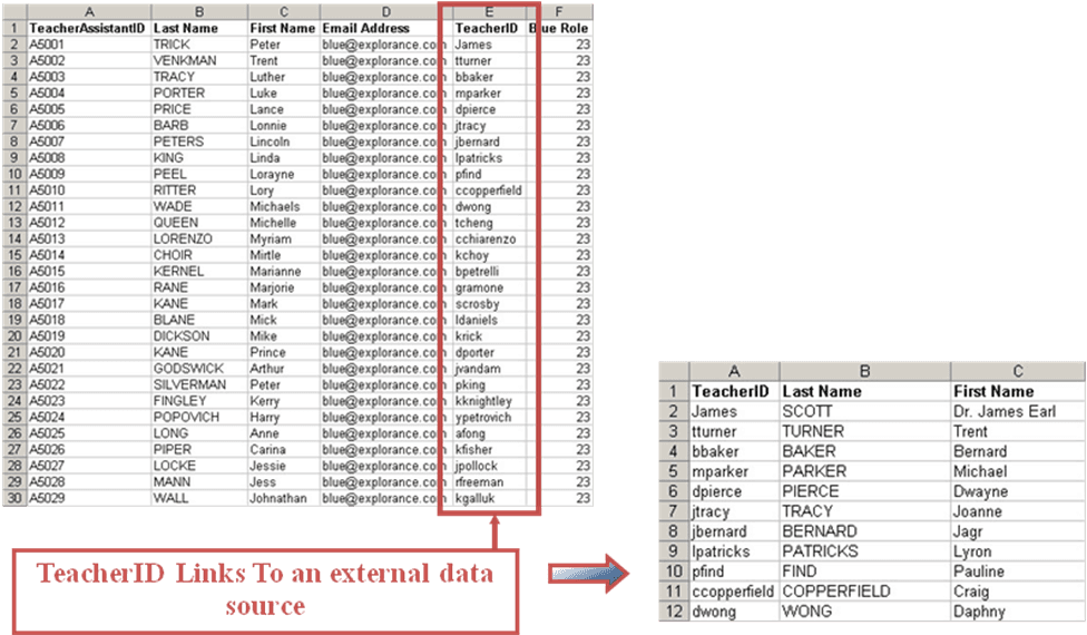 Links to an external datasource