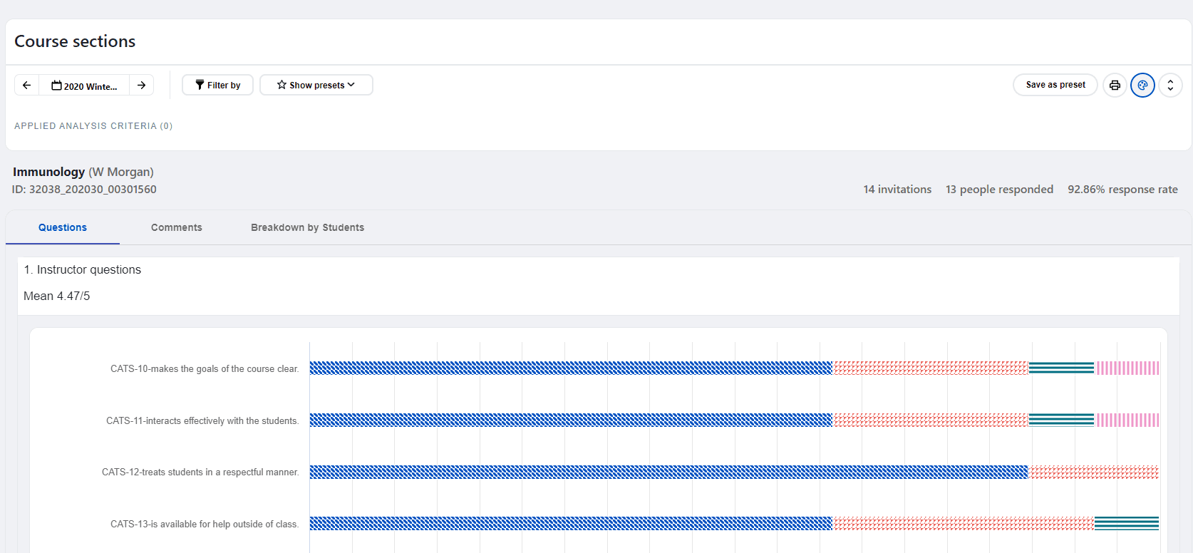 ifdcoursebreakdown.png