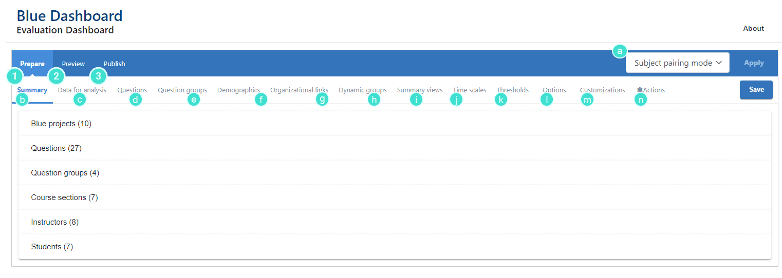 Dashboard summary