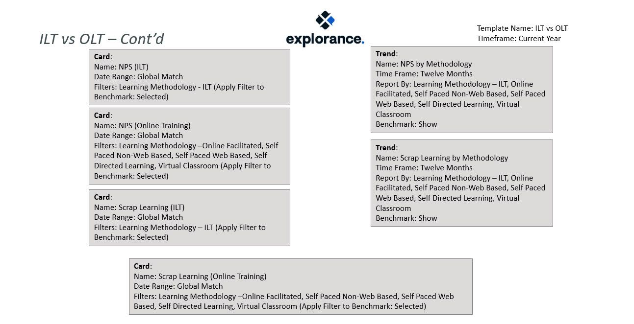 ILT vs OLT setup continued