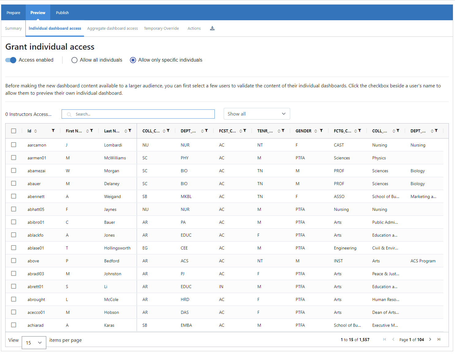Grant indivdual access to the dashboard