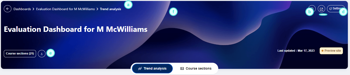Header of dashboard