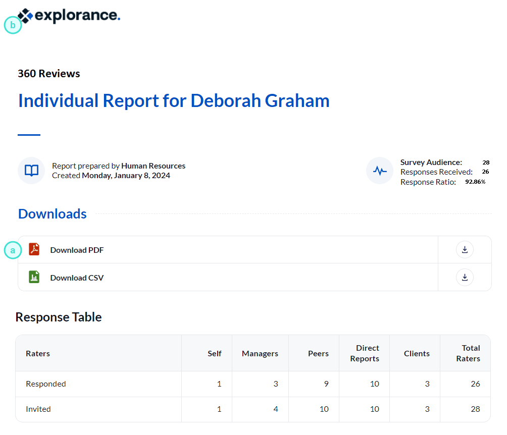 Individual report cover page