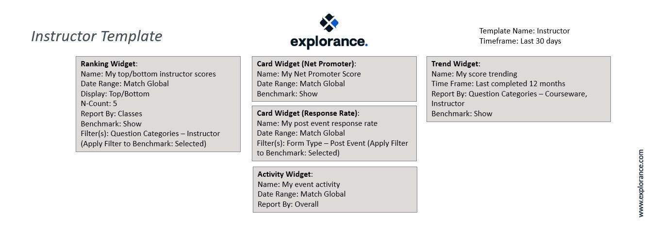 Instructor dashboard template setup