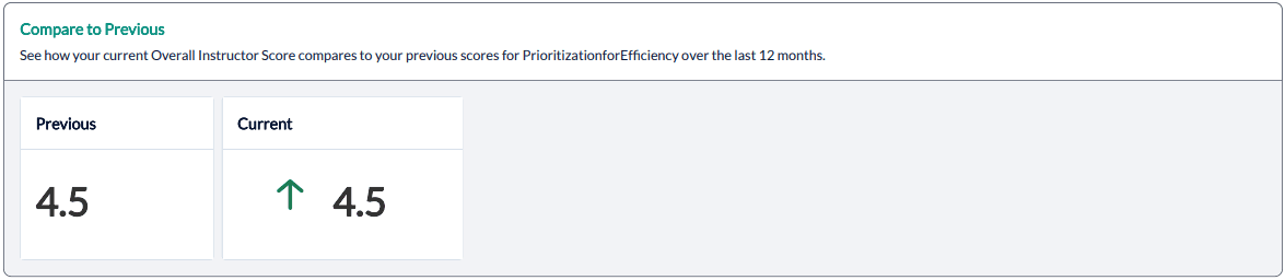 Instructor Class Summary Report - compare to previous results