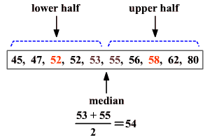 inter quartile range
