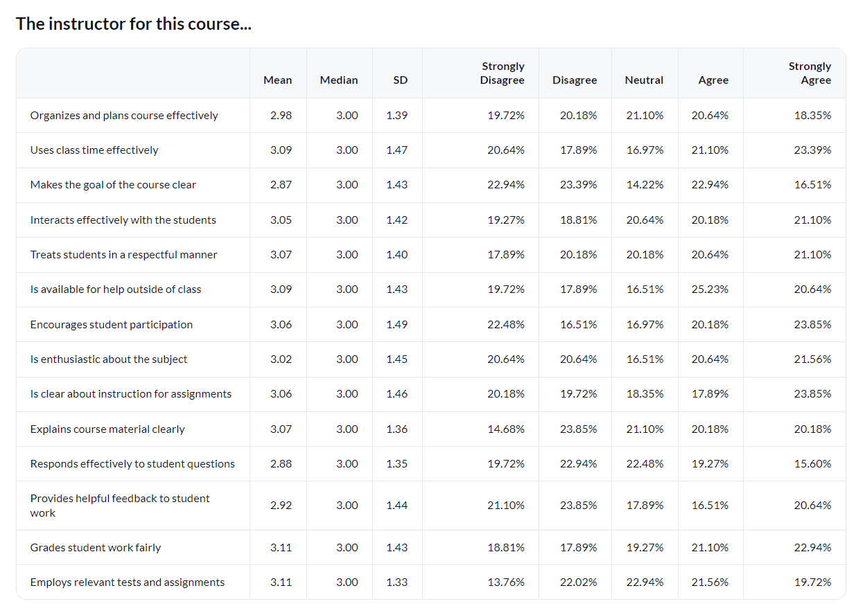 medium stats que he