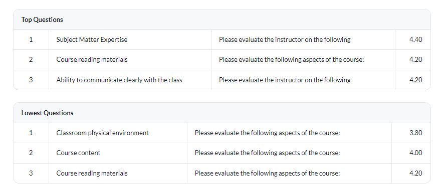 Table mode cross category