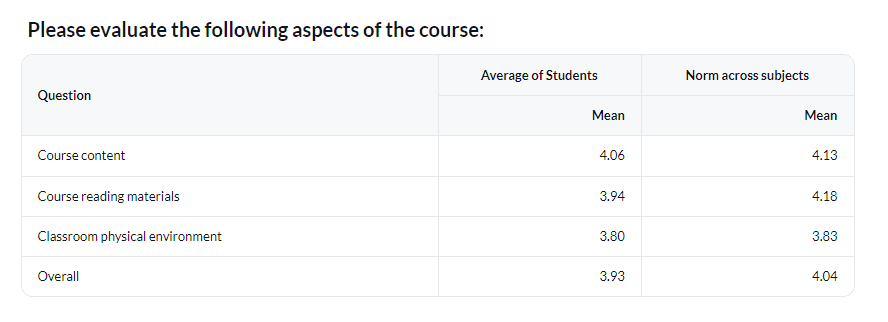 Norm across subject table mode