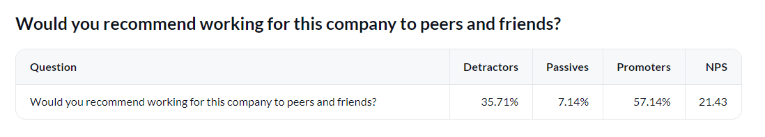 NPS question table