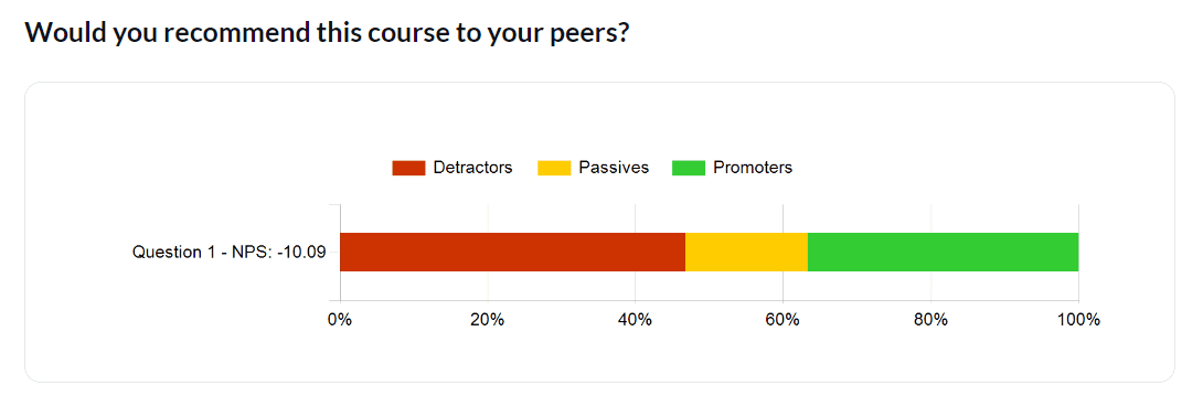 NPS question chart