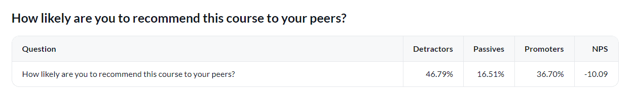 Net promoter score table