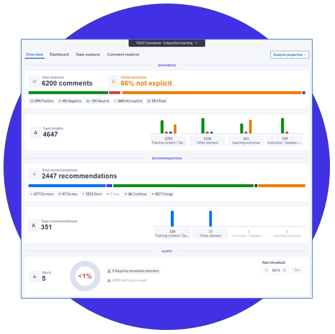 Overview screen of an analysis displaying the top level insights to explore.