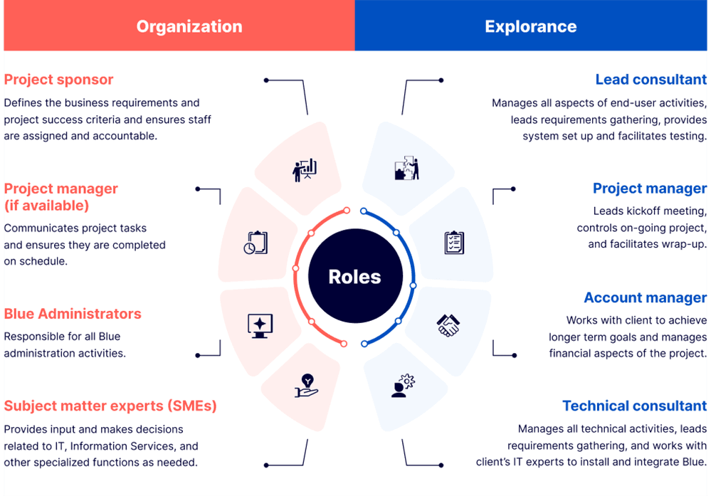 project-team-members-org