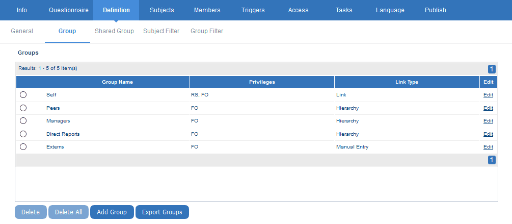 Groups and privileges