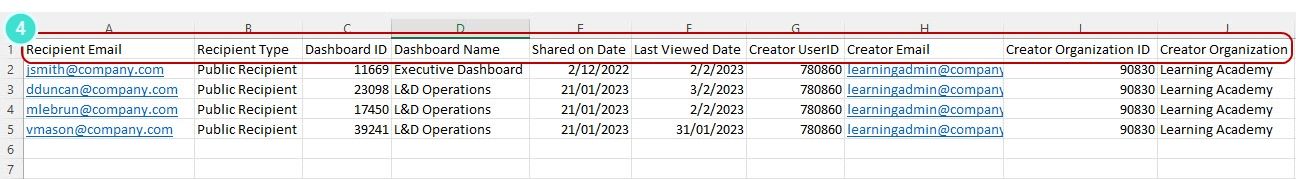 Public recipients list of shared dashboards