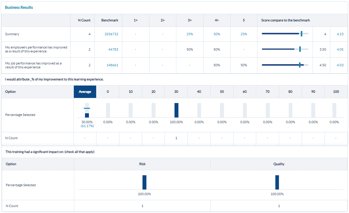 QQR business results and performance improvement