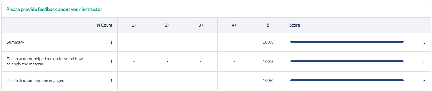 QQR feedback on instructor section image
