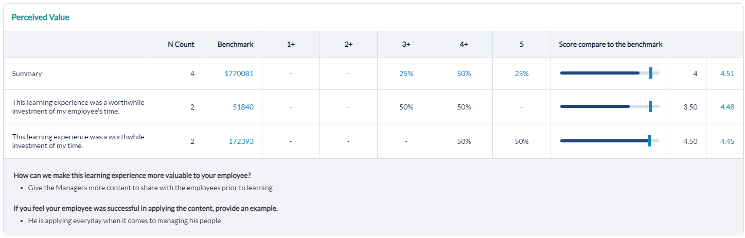 QQR perceived value comments image