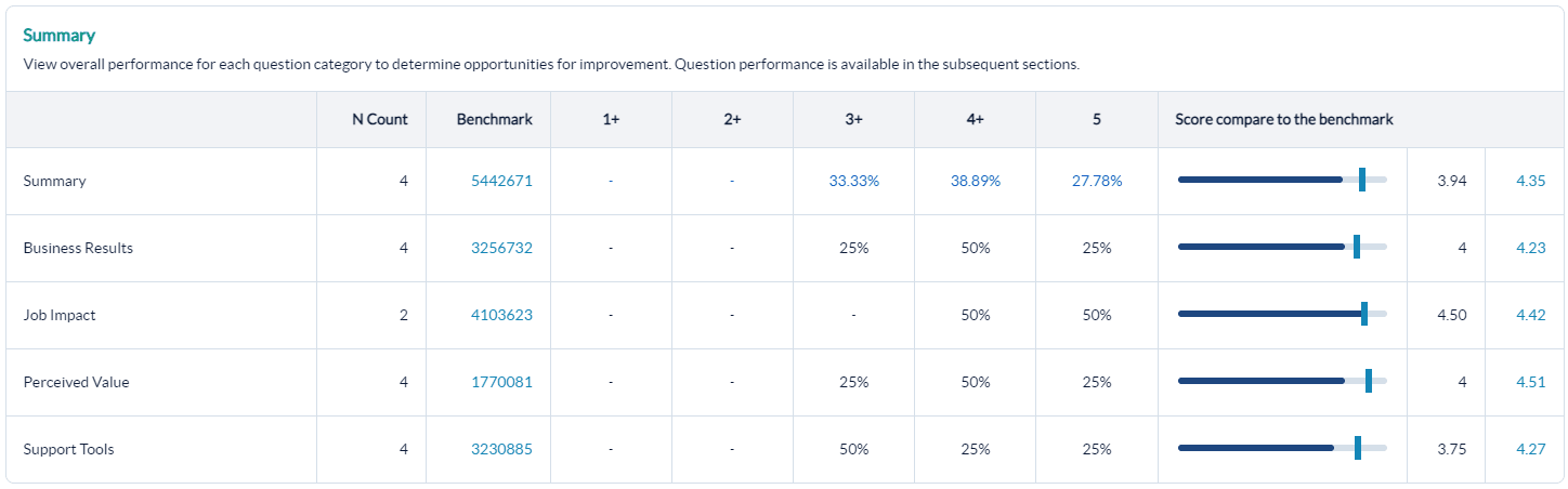 QQR summary section image