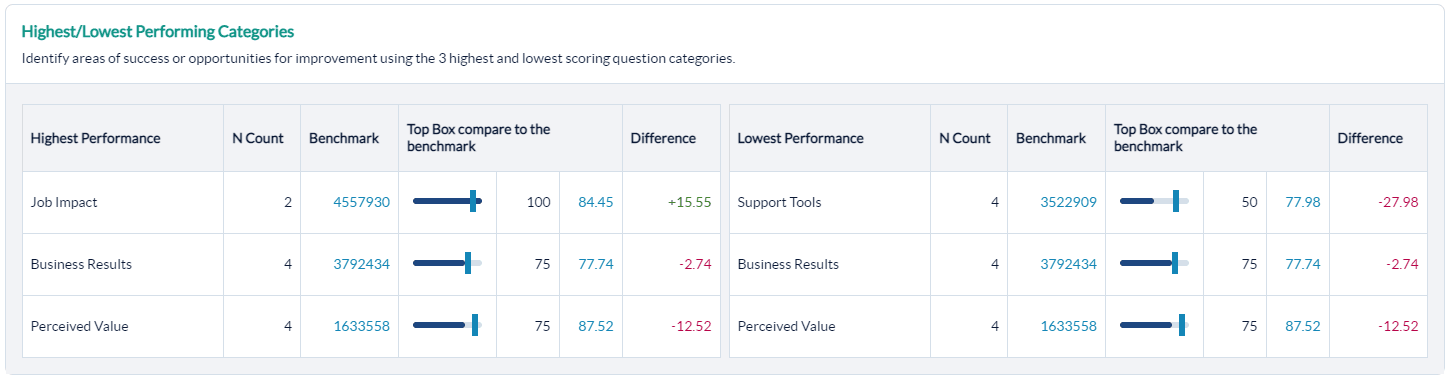QQR highest and lowest category run by top box image