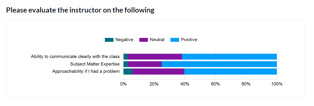 Scale distribution example report