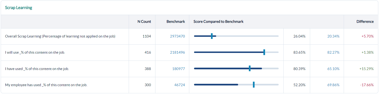Report Card Report - scrap learning