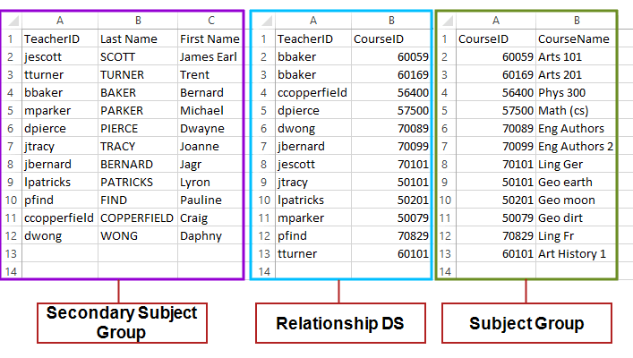 Relationship datasource link type