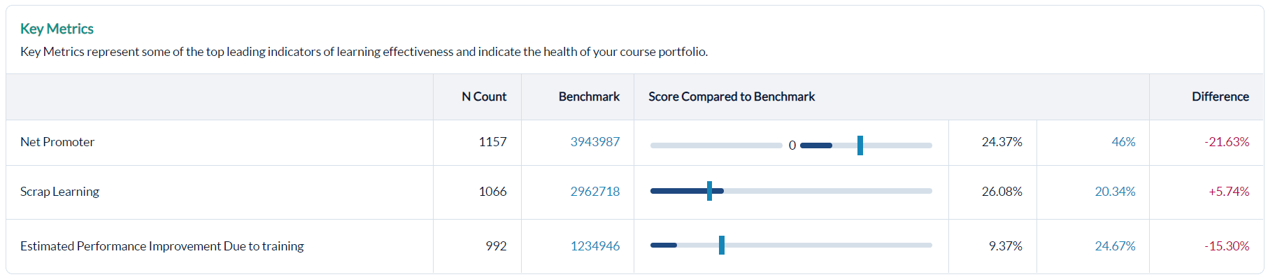 Report Card - key metrics