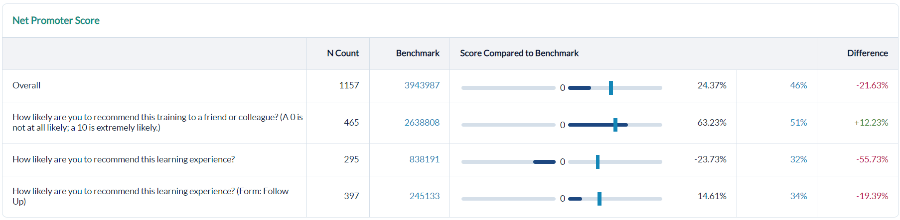 Report Card - net promoter score