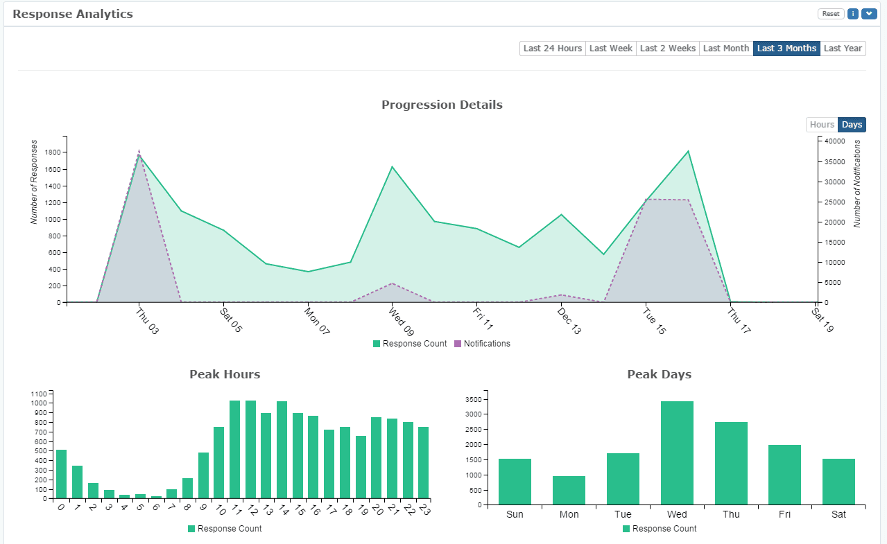 response analytics rr monitor