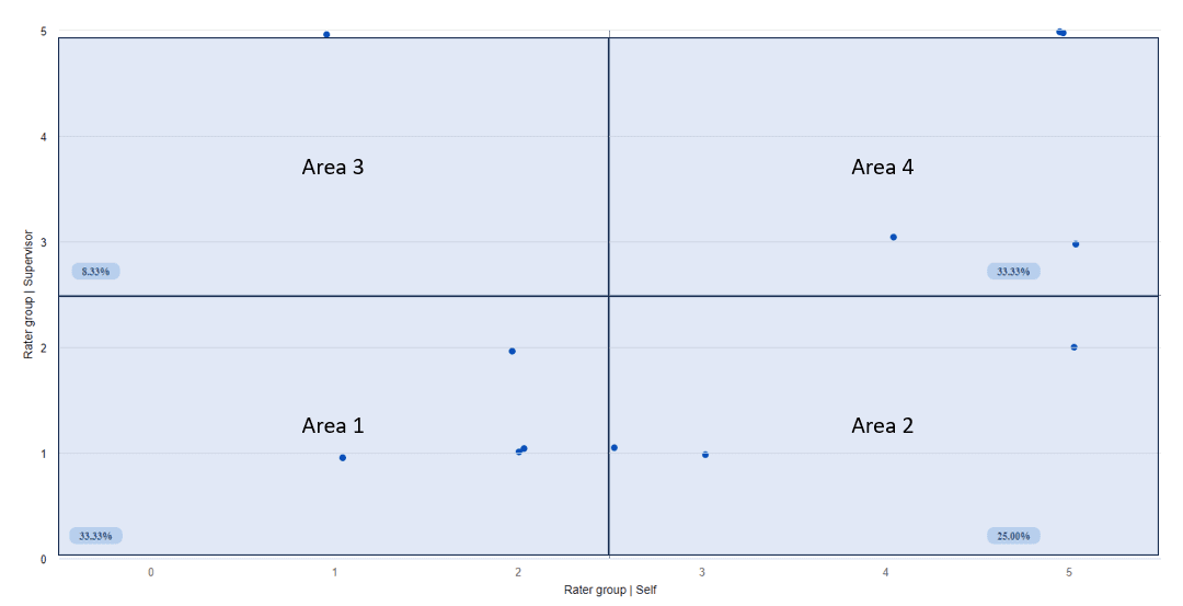 scatterplotfourzone.png