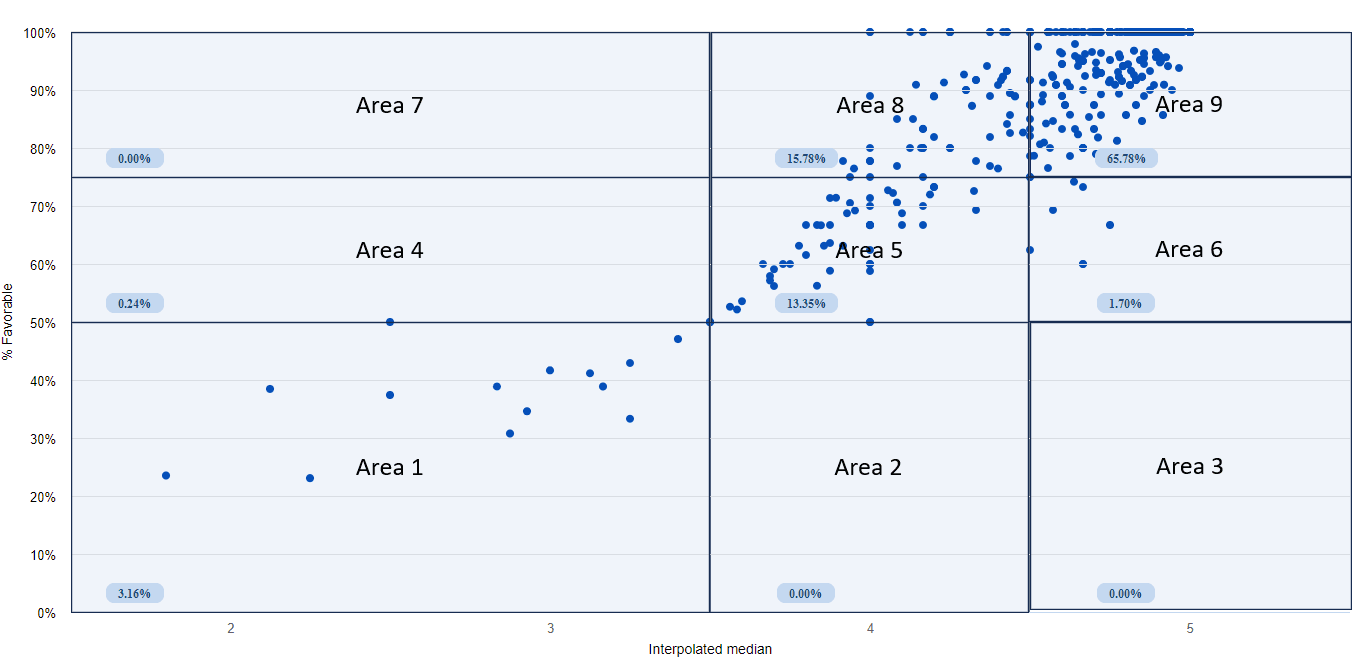 scatterplotninezone.png