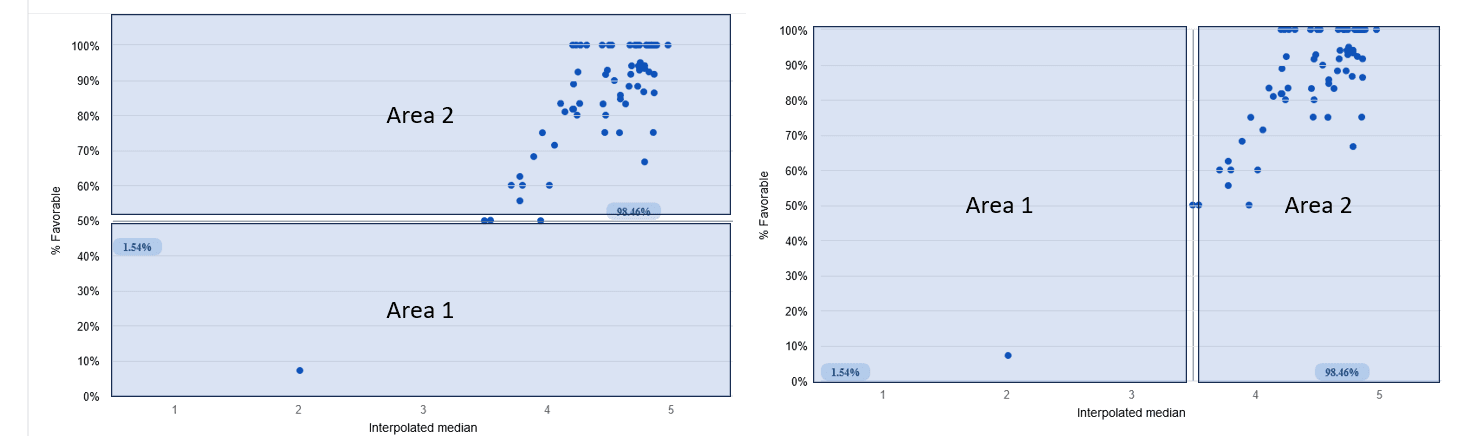 scatterplottwozone.png